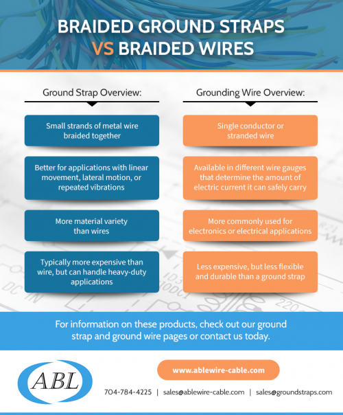 Braided Ground Straps vs. Ground Wires